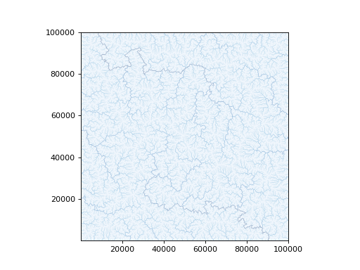 ../_images/topotoolbox-FlowObject-3.png