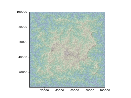 ../_images/topotoolbox-GridObject-11.png