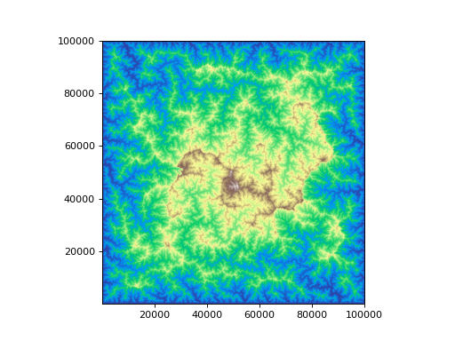 ../_images/topotoolbox-GridObject-5.png