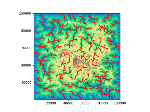 ../_images/topotoolbox-StreamObject-1.png