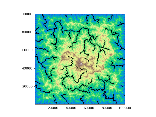 ../_images/topotoolbox-StreamObject-2.png