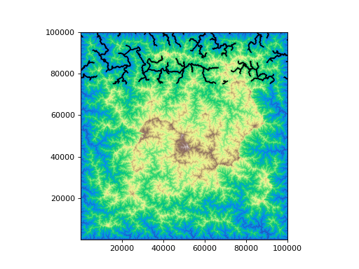 ../_images/topotoolbox-StreamObject-7.png