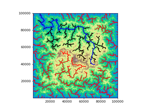../_images/topotoolbox-StreamObject-8.png