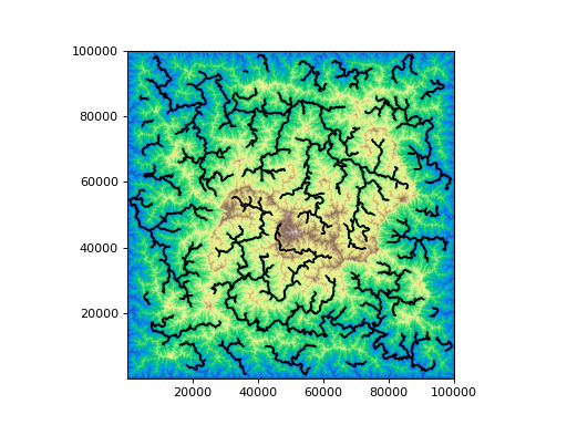 ../_images/topotoolbox-StreamObject-9.png